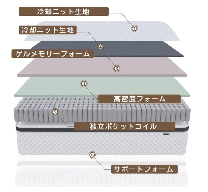 【未開封】シングル　マットレス97cm 極厚20cm 独立ポケットスプリング