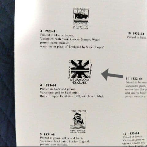 スージークーパー、グロリアラスターの蓋付きポット、約100年前の作製