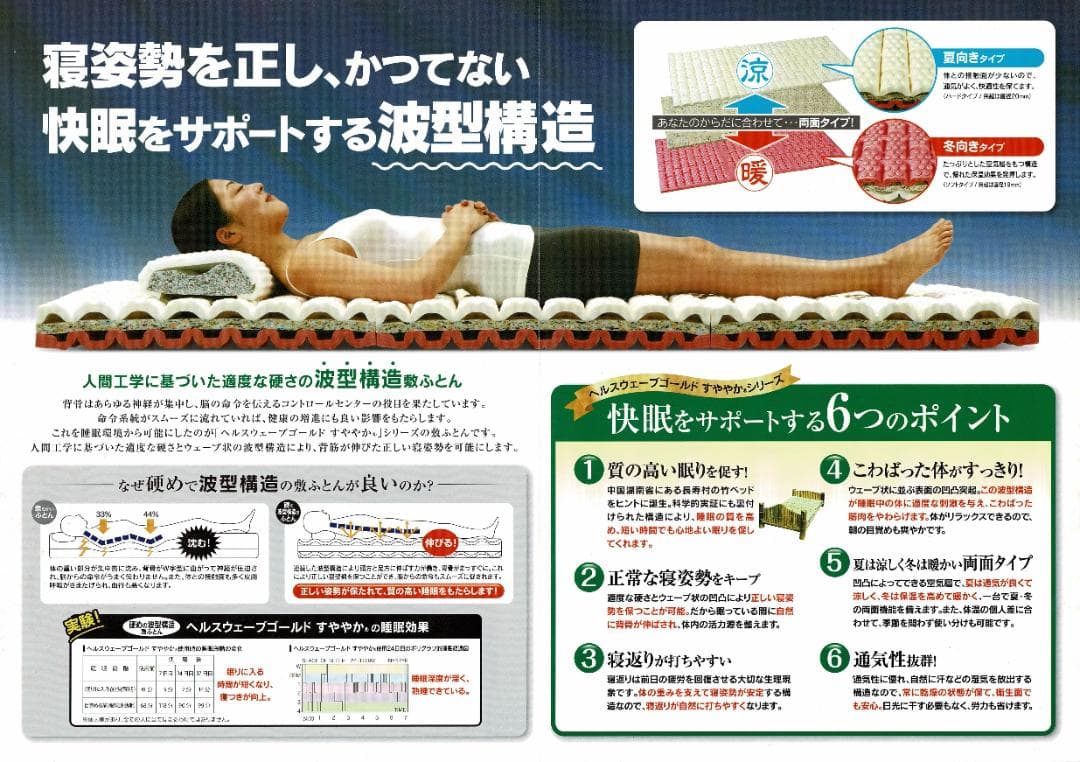 ヘルスウェーブゴールド すややか レギュラータイプ ジュニア 新品未開封 送料込