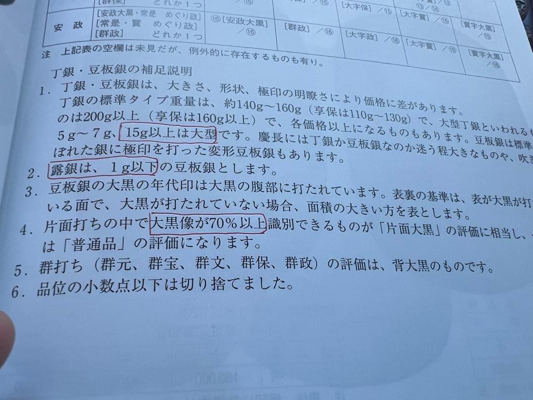 日本古金銀　文政天保片面大黒様大型　2個