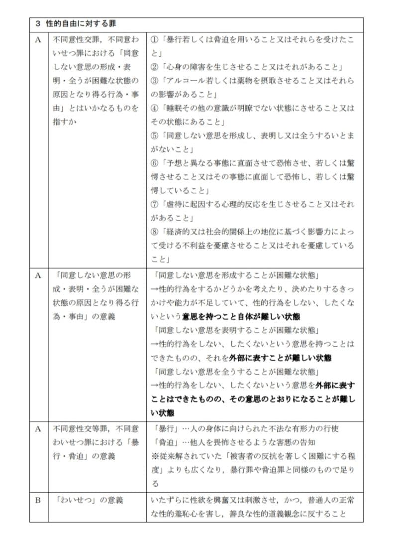【リスタートセール】司法試験 予備試験 社会人合格者作成 合格知識まとめノート
