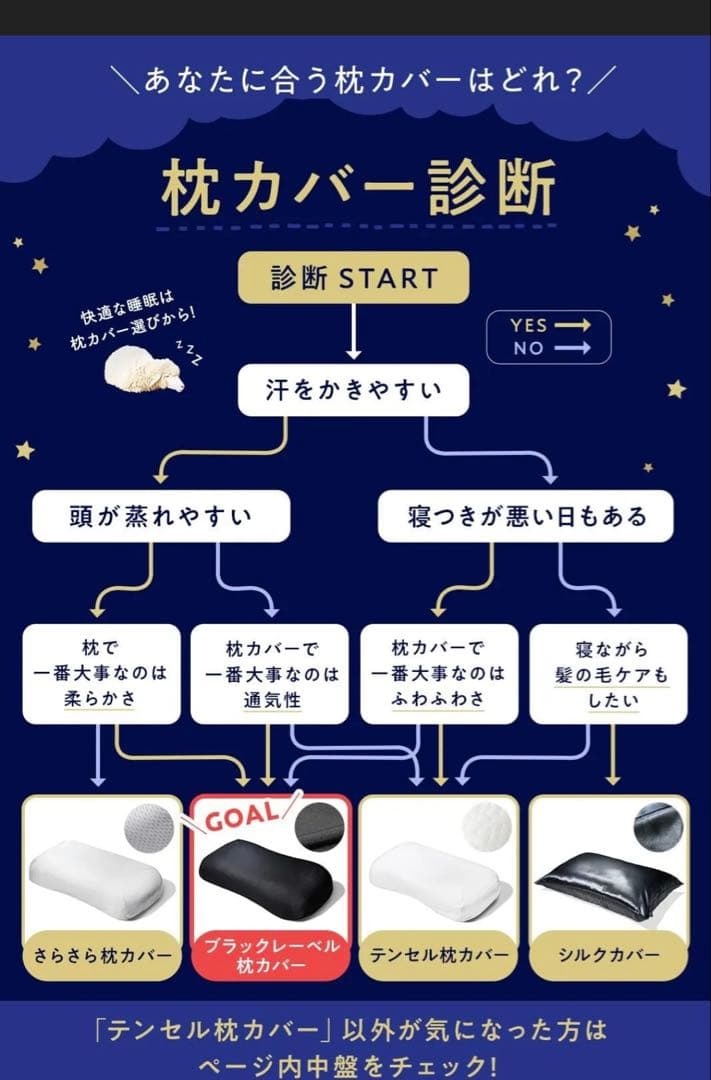 単品 ブラックレーベル 枕カバー さらさらカバー ヒツジのいらない枕 (調律)