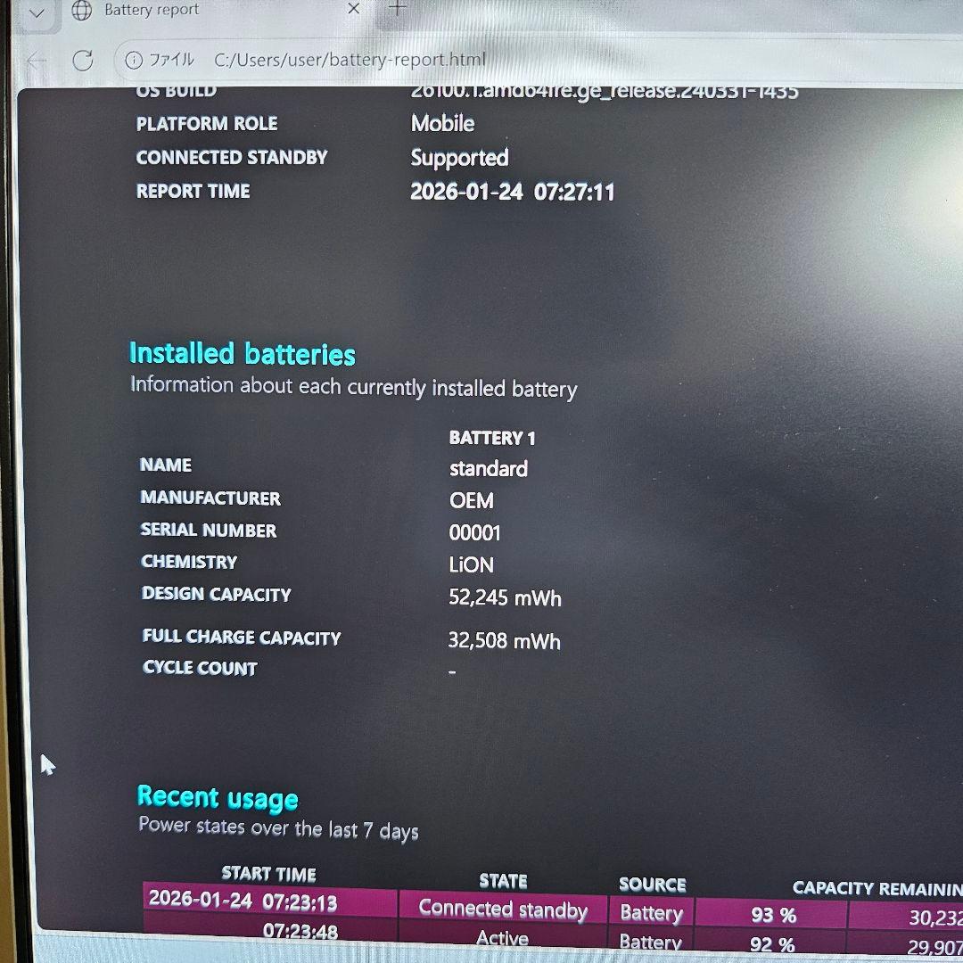 DAIV ノートPC【i7-1260P/32GB/512GB/Win11】