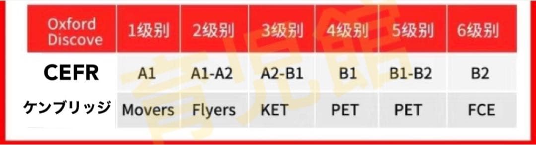 訳あり値下げ　Oxford Discover 絵本12冊　音源付　動画付