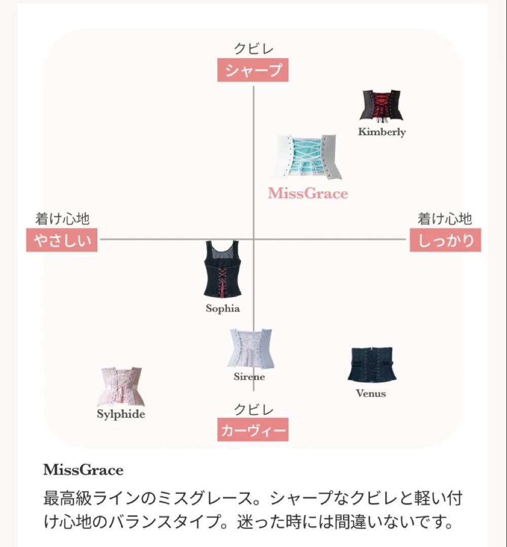 元鈴木さん　コルセット　Miss Grace (ミスグレース) 結婚　ダイエット