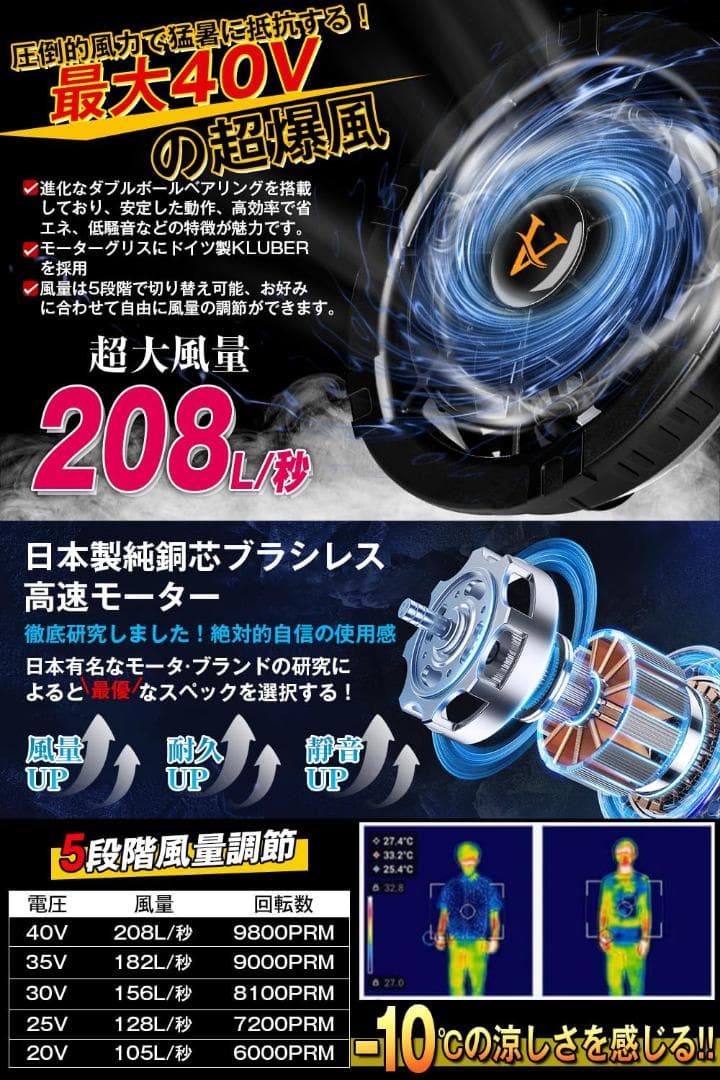 40V超高出力 作業着 ファンバッテリー 30000m 2種類モード バッテリー