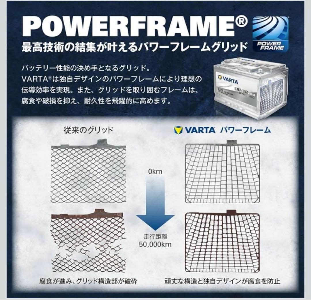 VARTA N-70/80B24L バッテリー本体