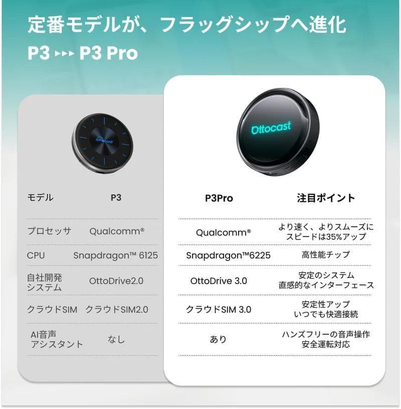 OTTOAIBOX P3 Pro　Ottocast リモコン付