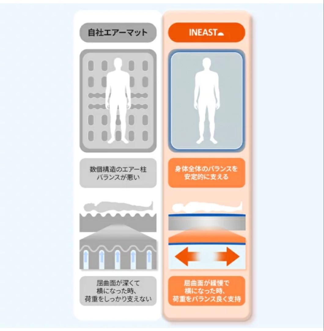 INEAST エアーマット 80cm 電動ポンプセット