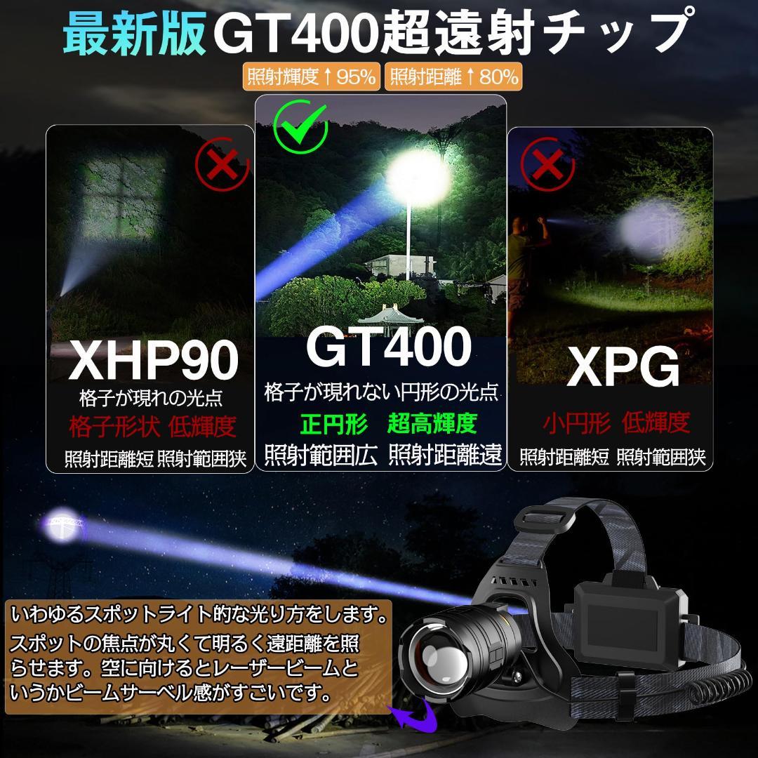 ☆LEDヘッドライト　無段階調光制御＆キー調光制御＆センサー調光制