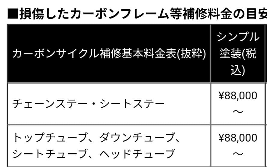 MERIDA Racer Team ロードバイクフレーム