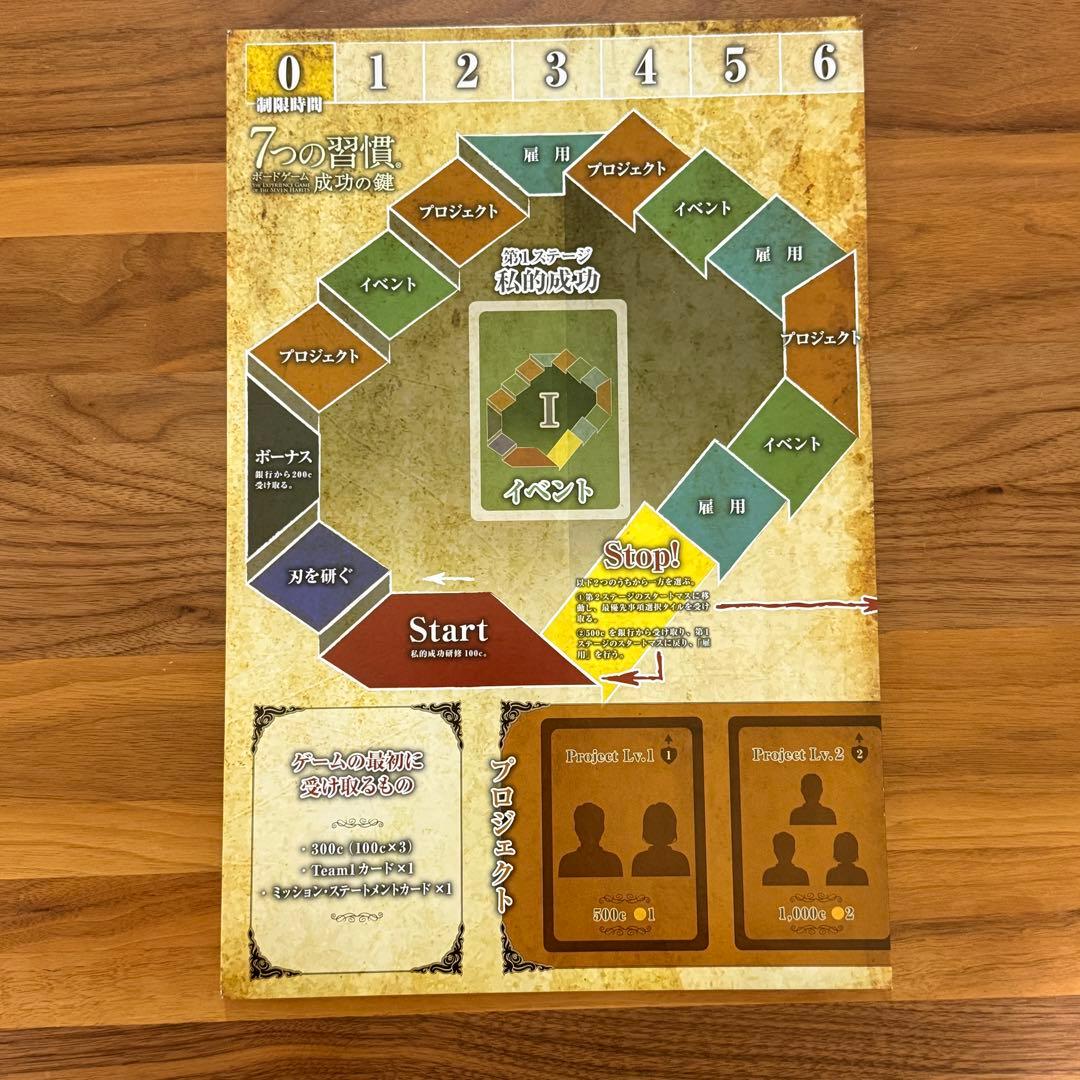 7つの習慣 成功の鍵 ボードゲーム 美品