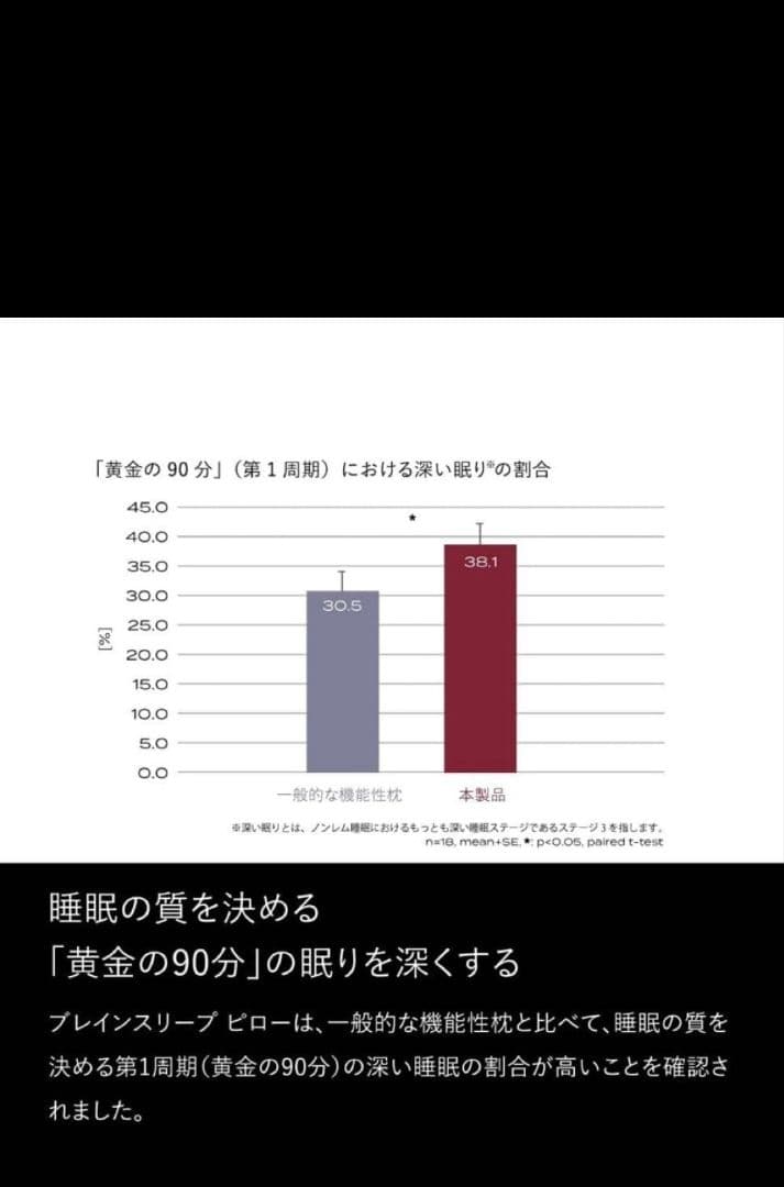 ブレインスリープ　ピロー（9グラデーション） ピローカバー2枚　スタンダード　枕