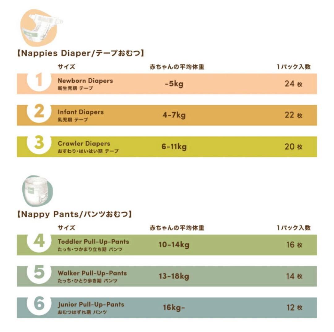 まんまる TERRA 植物由来のオムツ パンツタイプ 6パックセット