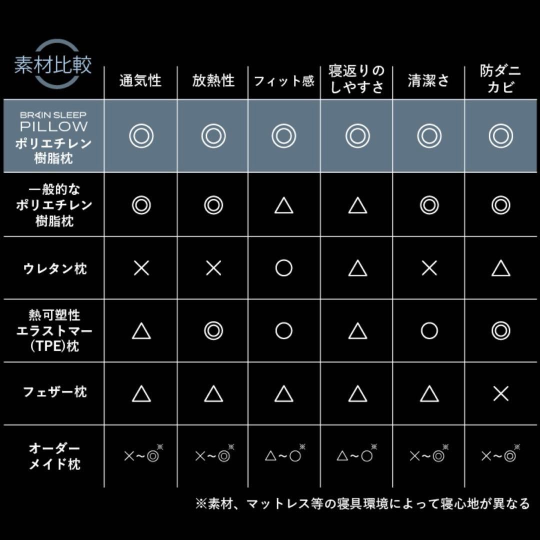 【新品未開封】BRAIN SLEEP ブレインスリープピロー・ピローカバー