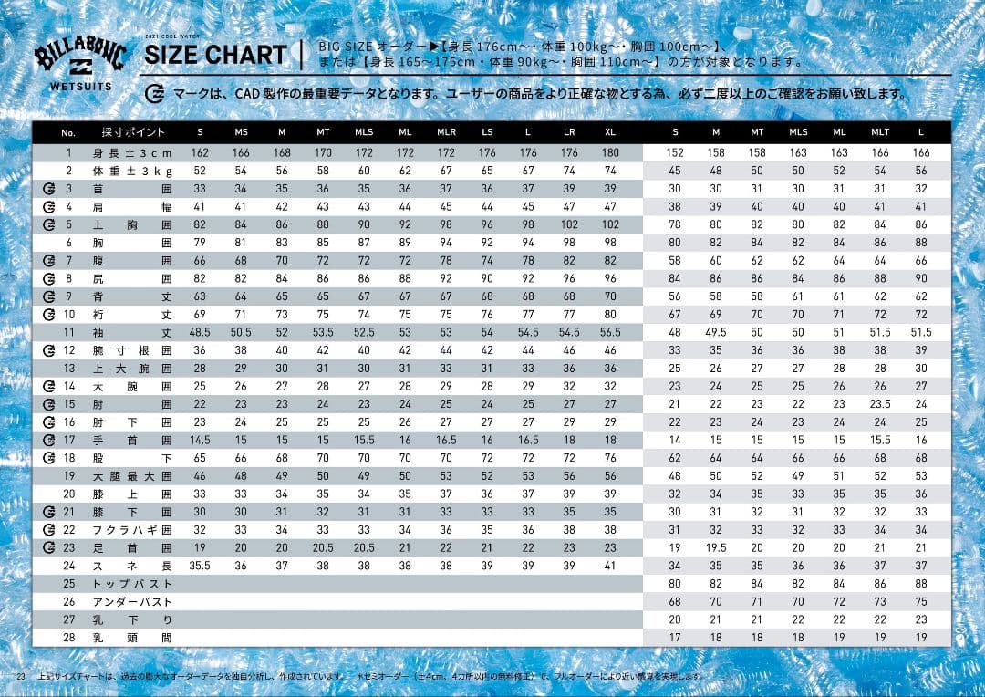 BILLABONG ビラボン　フルスーツ　メンズ ウェットスーツ　 3m2m