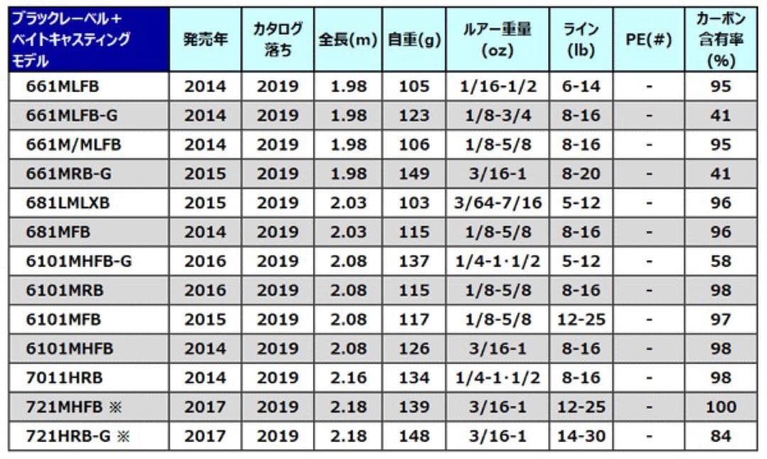 6101MHFB-Gのみ　専用