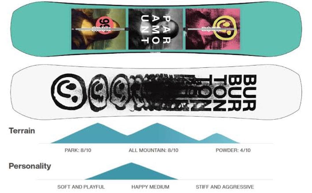 メンズ Burton パラマウント キャンバー スノーボード