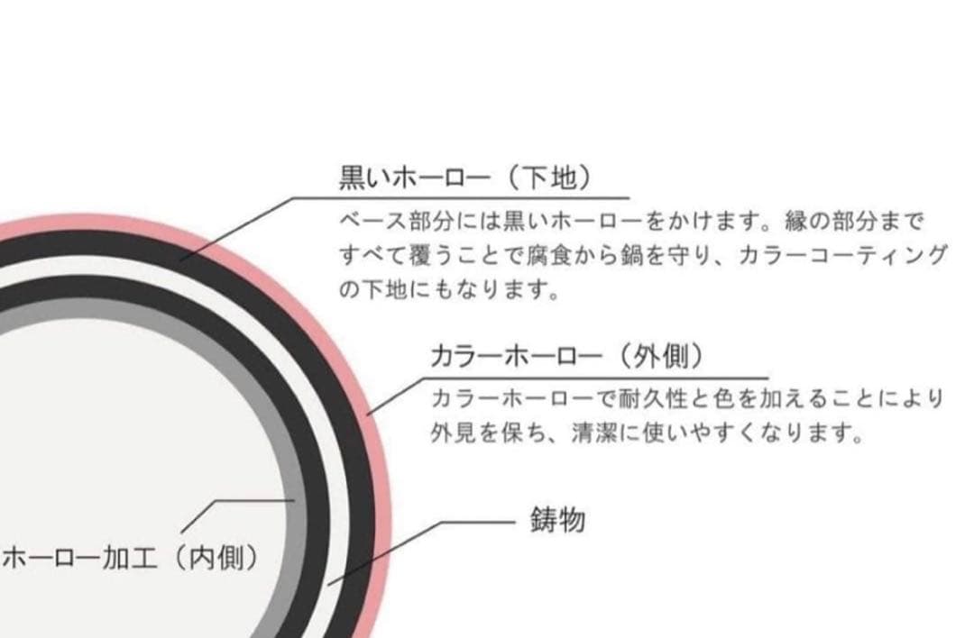 新品　CHASSEUR サブライム ラウンドキャセロール　24cm 両手鍋