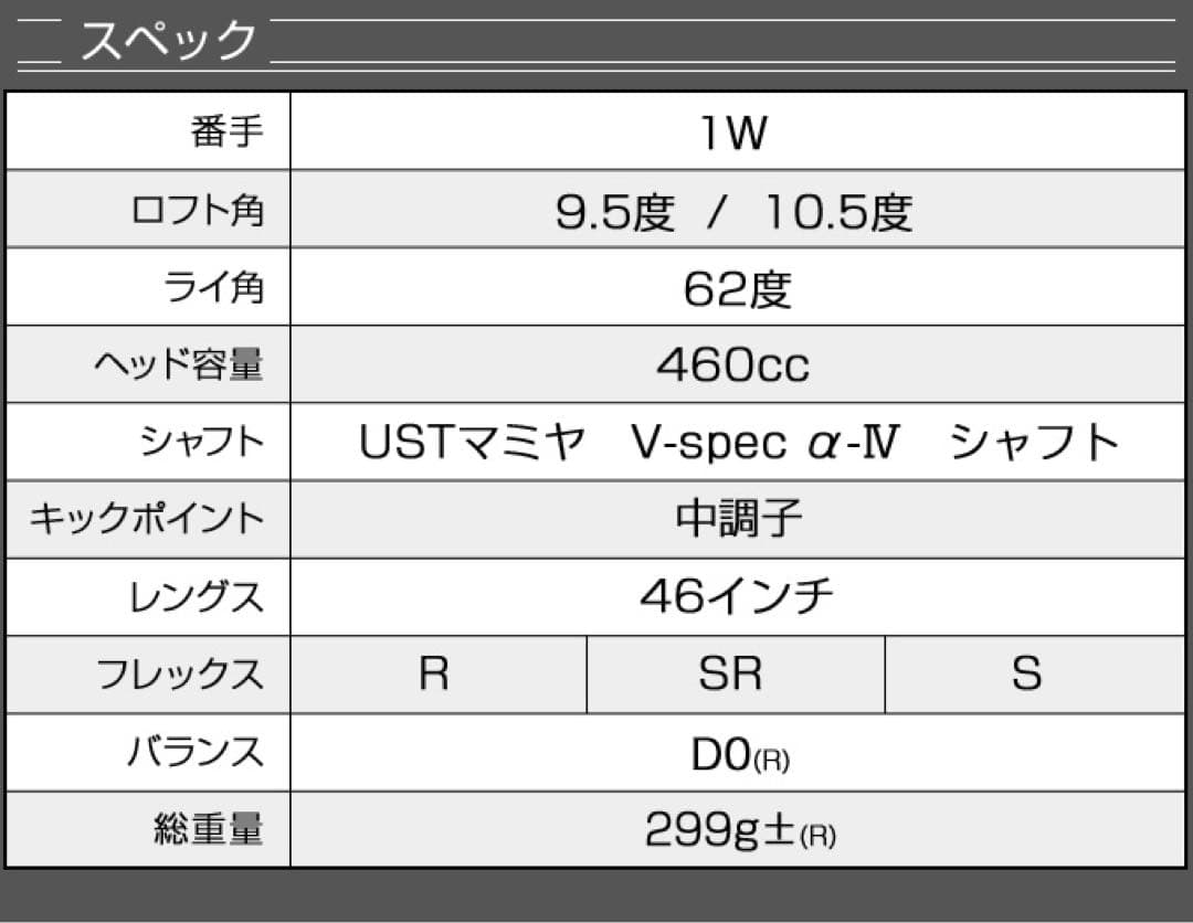 USTマミヤ装着★ステルス より20Yアップ高反発！ダイナミクス プレステージ
