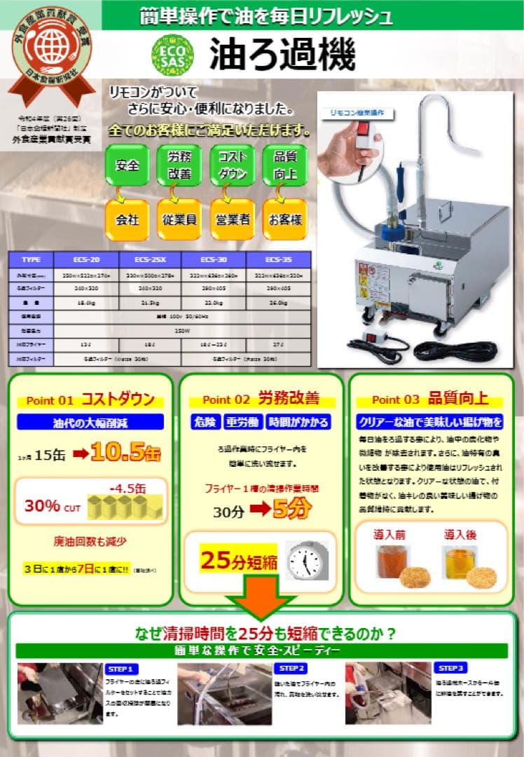 油ろ過機　アスピア　エコサス　ECS25