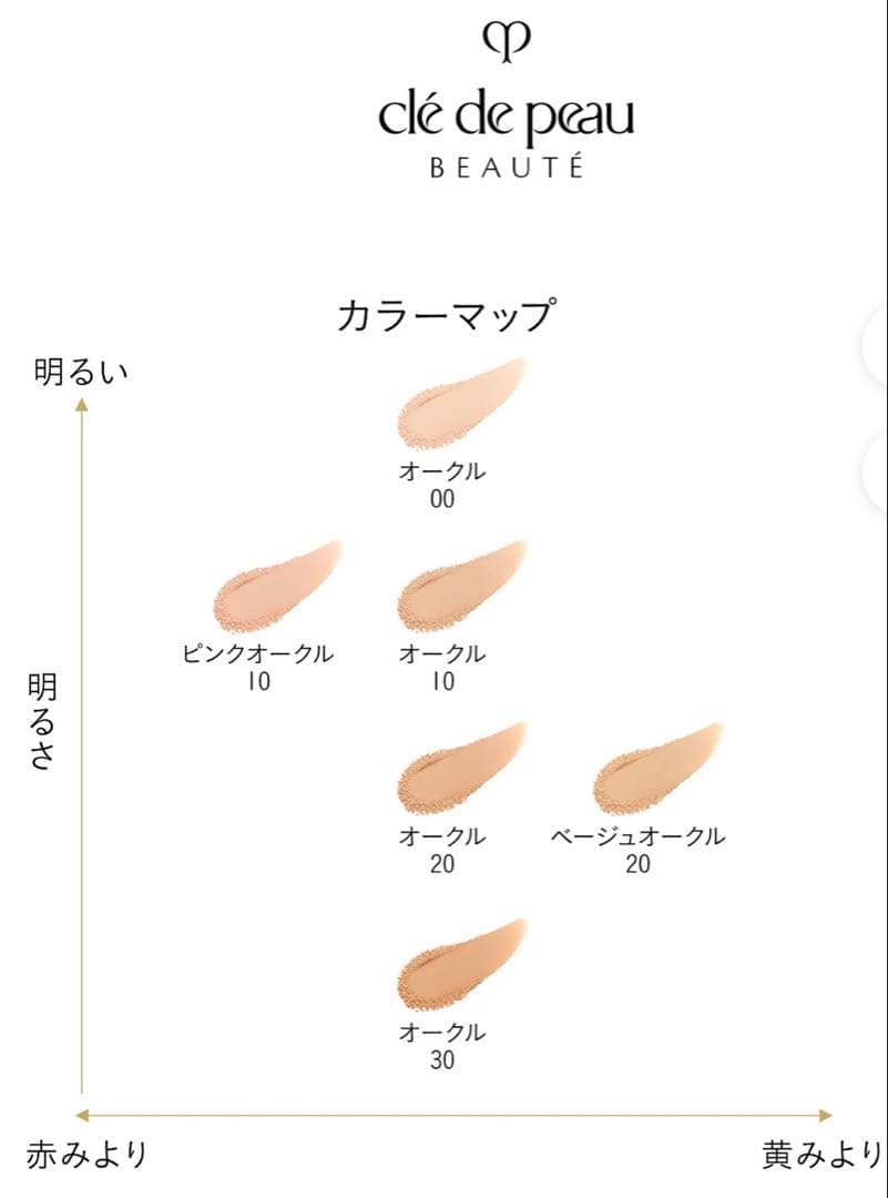 クレ・ド・ポー ボーテ タンプードルエクラⅡ（レフィル)＋ケース＋パンソー