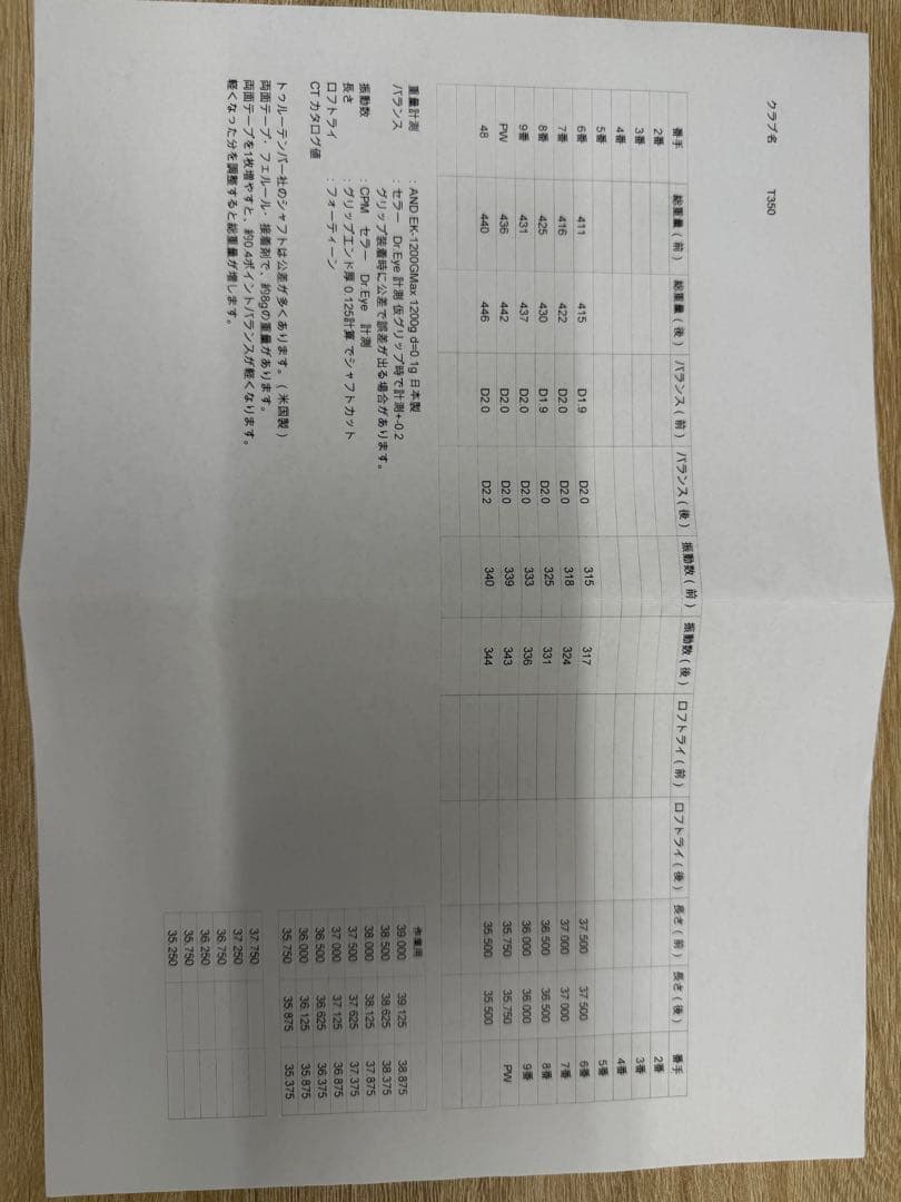 本日限定！タイトリスト t350 2025 6〜48度 6本 モーダス110S