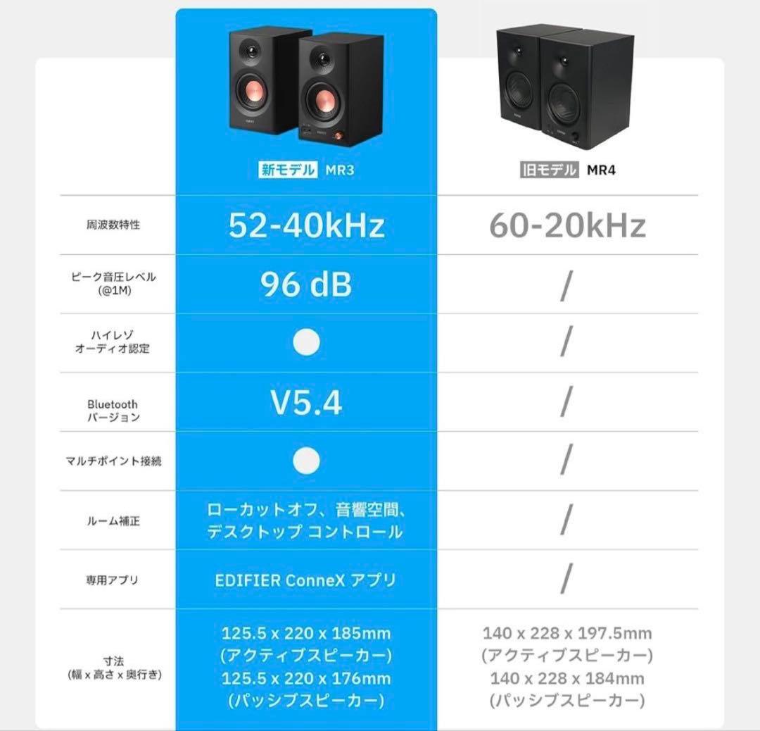 「新品」Edifier MR3 スタジオモニタースピーカー　ブラック 黒