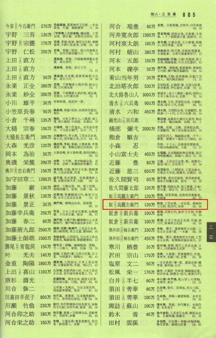 11代坂高麗左衛門『萩焼茶碗』（共箱）