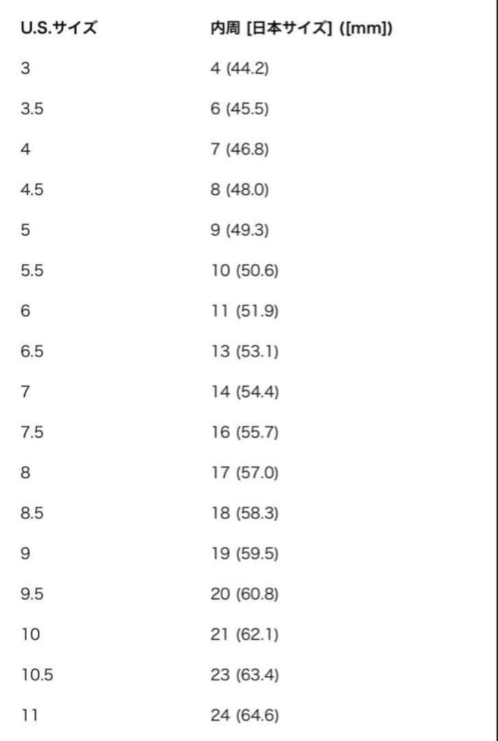 新品同様Tiffany & Co.ターコイズワイヤーリング