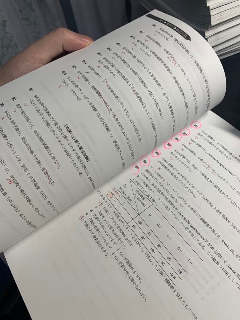 薬剤師国家試験　REC 2024年度版