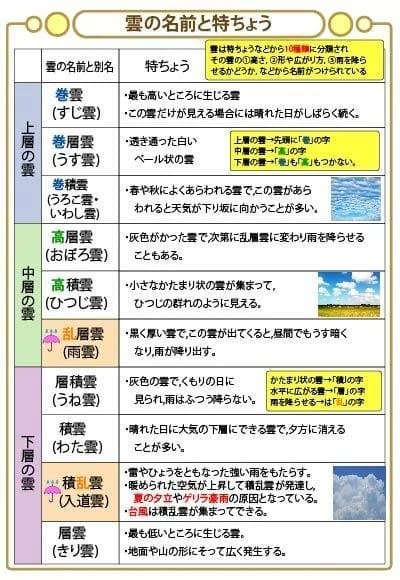 お買い得セット　中学受験・頻出用語・ポイントにしぼったまとめカード