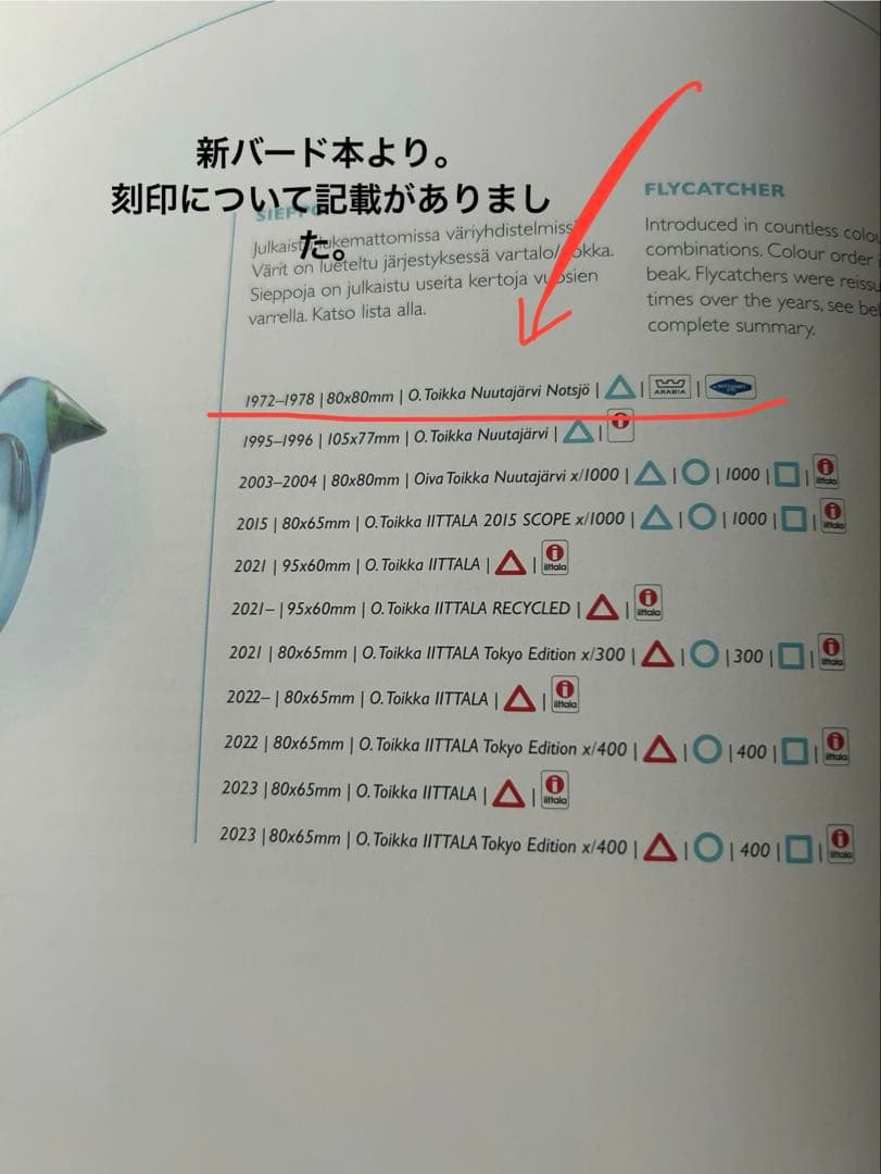 レア　ヴィンテージ　初代シエッポ　オイバトイッカ