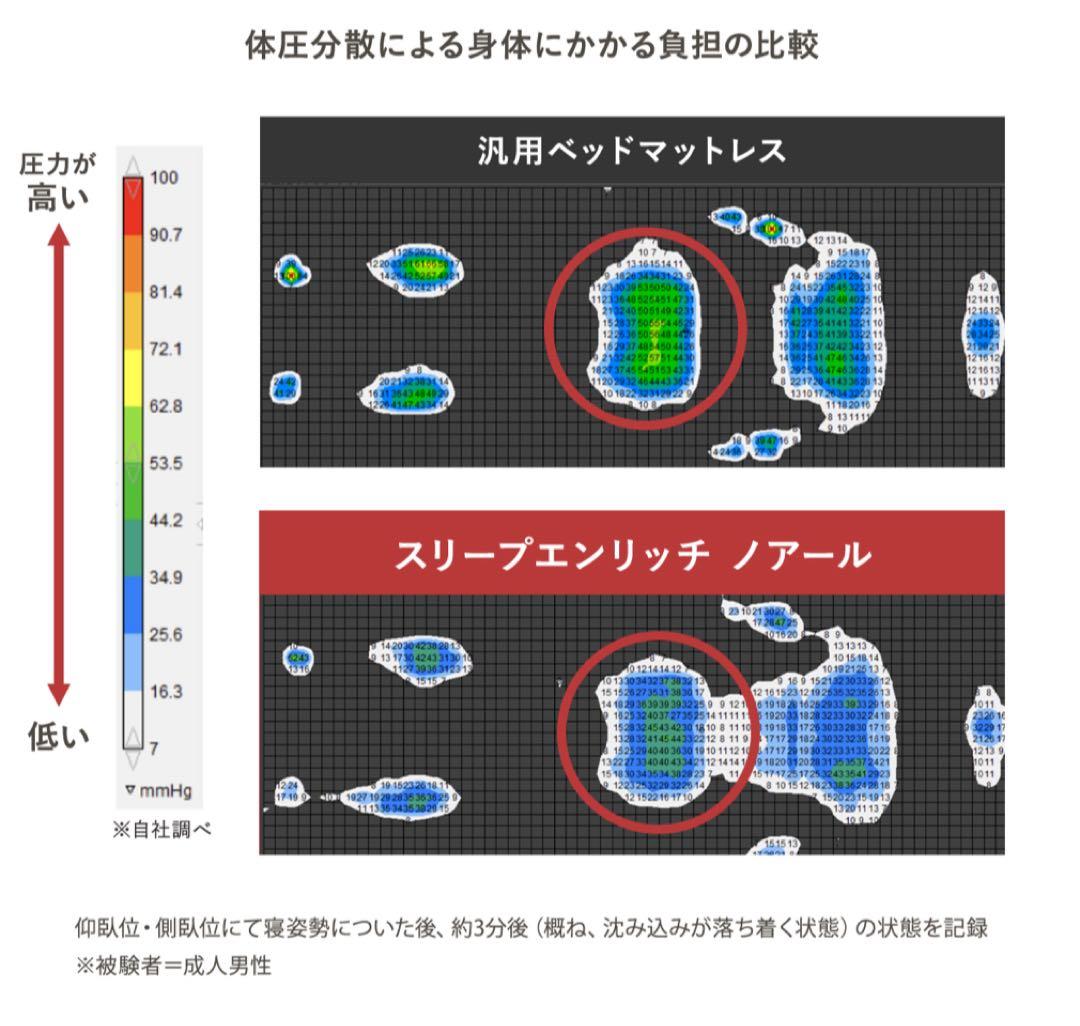 未使用 半額以下 スリープエンリッチ ノアール セミダブル マットレス