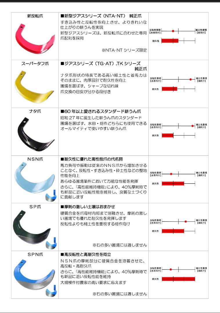イセキ トラクター用 純正爪 NSN351