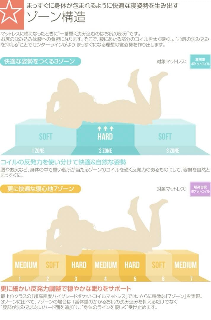 【シングルマットレス付】シングルベッド マットレス付  収納付きベッド 引き出し