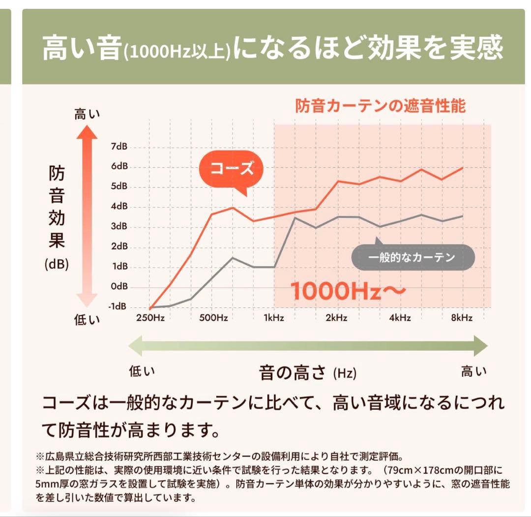 日本製　防音カーテン　幅110✖️丈200 2枚セット　防音専門ピアリビング