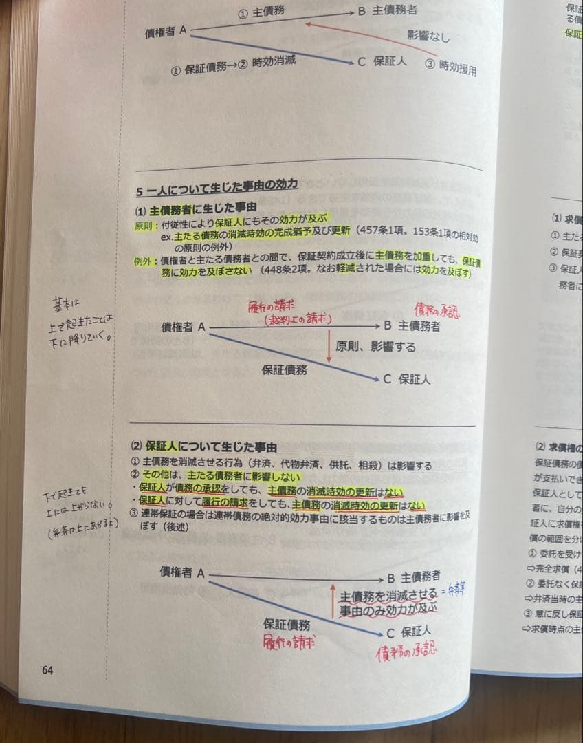 資格スクエア 行政書士 テキスト 2025年版 7冊セット 法律 参考書