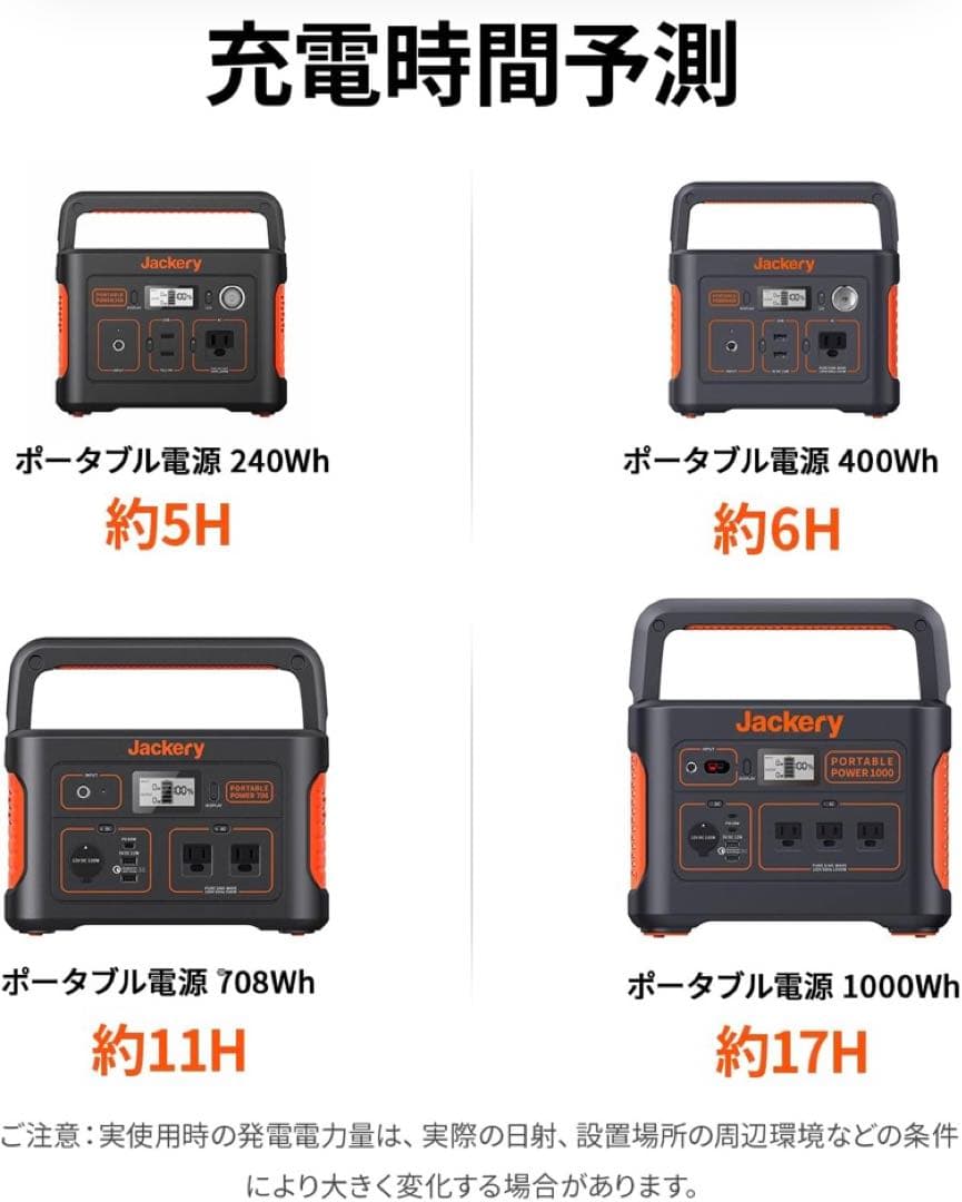 ひ*ん様 Jackery SolarSaga 100 ソーラーパネル 100W