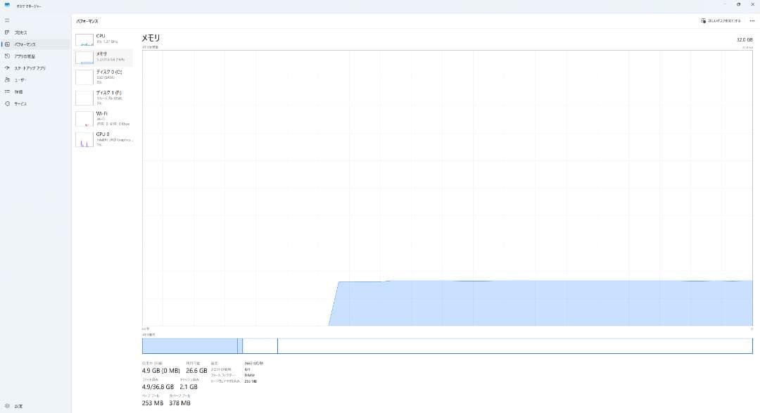 <動作確認済み>DDR4 8GB×4枚 32GB sk2