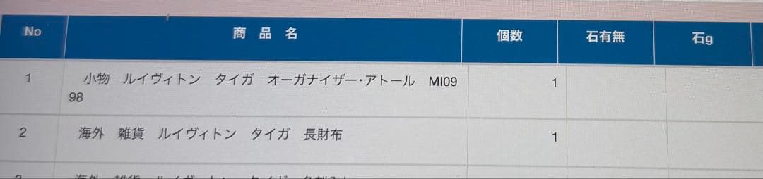 正規品 LOUIS VUITTON タイガ トラベル 長財布 2点セット