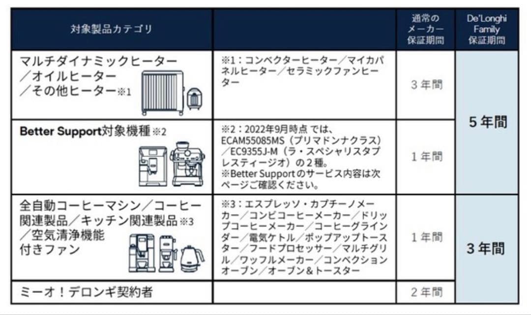 【専用グラス付】 デロンギ 全自動コーヒーマシーン マグニフィカ イーヴォ
