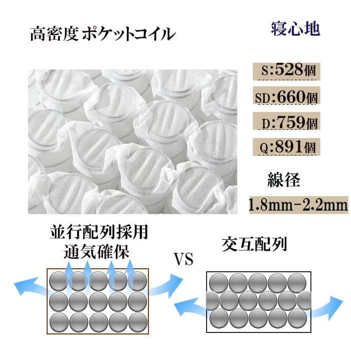 コイルマットレス シングル 21cm 硬め固め 耐久 通気 腰痛対策 体圧 竹炭