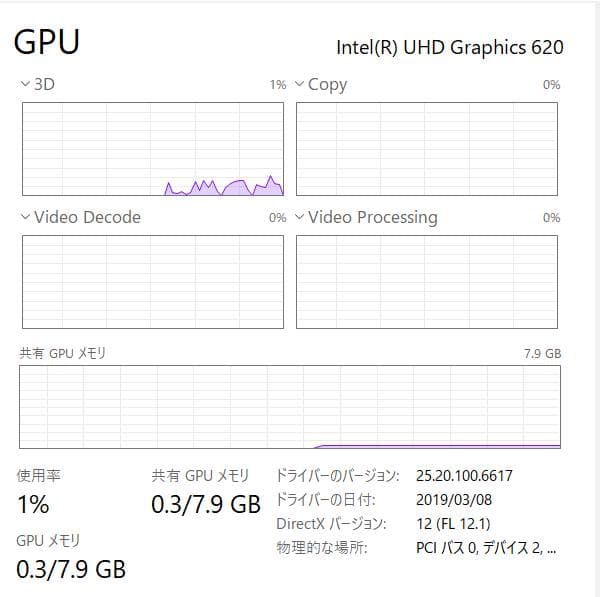フルHD, HP ENVY x360, i7, 16GB, 256 NVMe