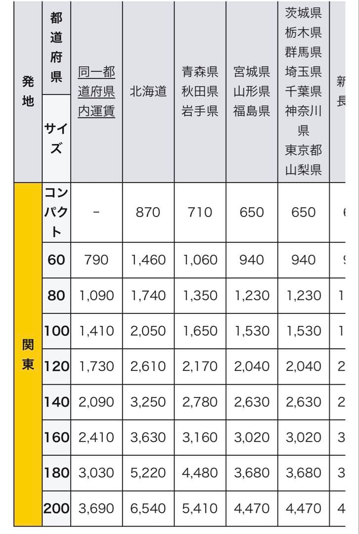 【4本購入限定】225/65R17 2本セット ヨコハマ 2025年製①ほぼ新品