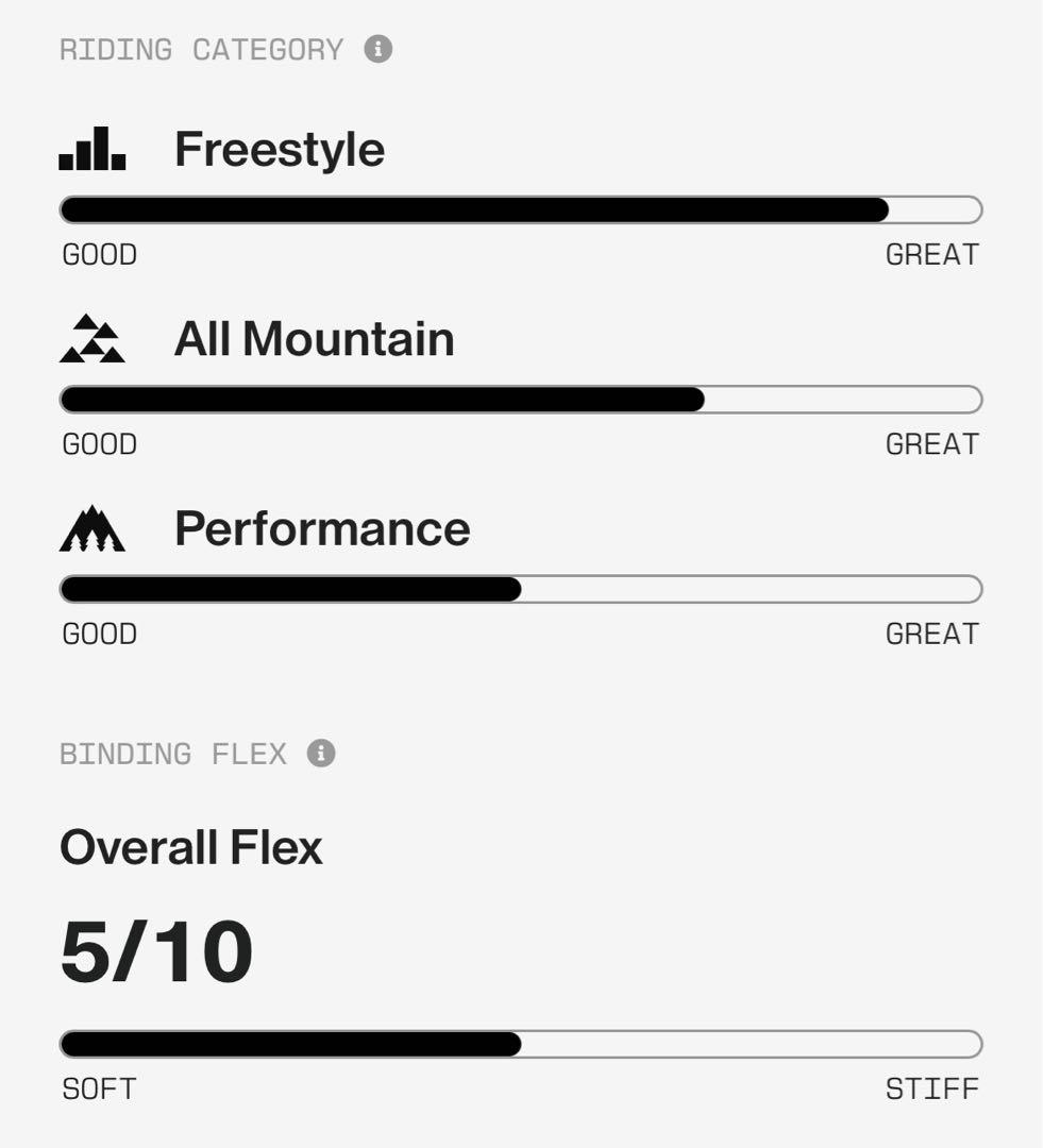 スノーボード Union Bindings Strata 25-26
