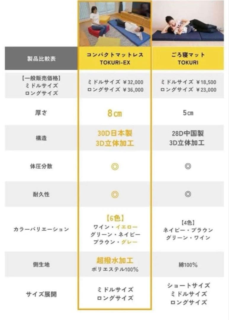 【未使用品】マットレス　ごろ寝マット　TOKURI EX イエロー