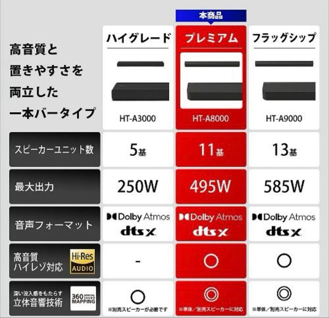 SONY（ソニー） HT-A8000 サウンドバー⭐︎メーカー保証期間内