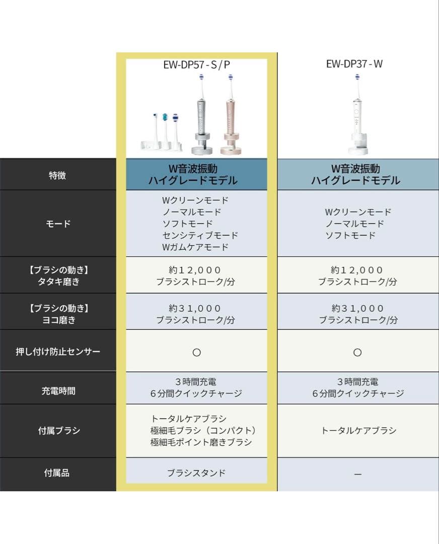 【新品未開封】Panasonic ドルツ シルバー EW-DP57-S