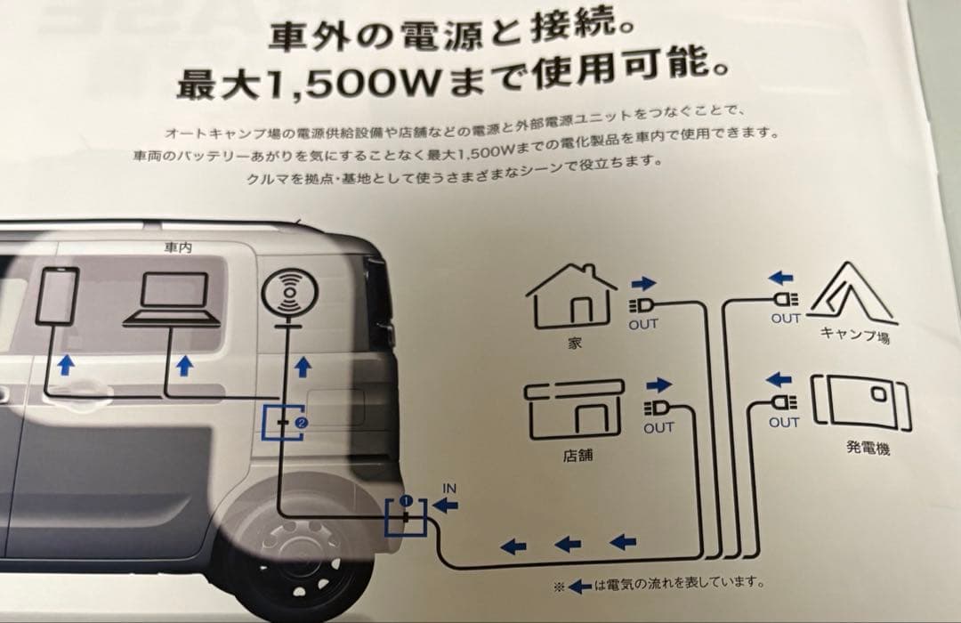 スズキ スペーシア BASE アクセサリー　純正品 外部電源ユニット　キャンプ
